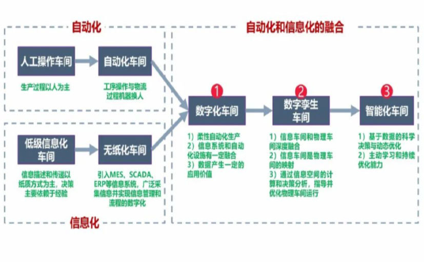 数字化工厂_株洲数字化生产线_株洲六轴机器人_株洲数字化车间_株洲智能化车间